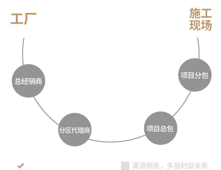 体育运动地板枫桦木一平米价格-体育馆木地板工厂
